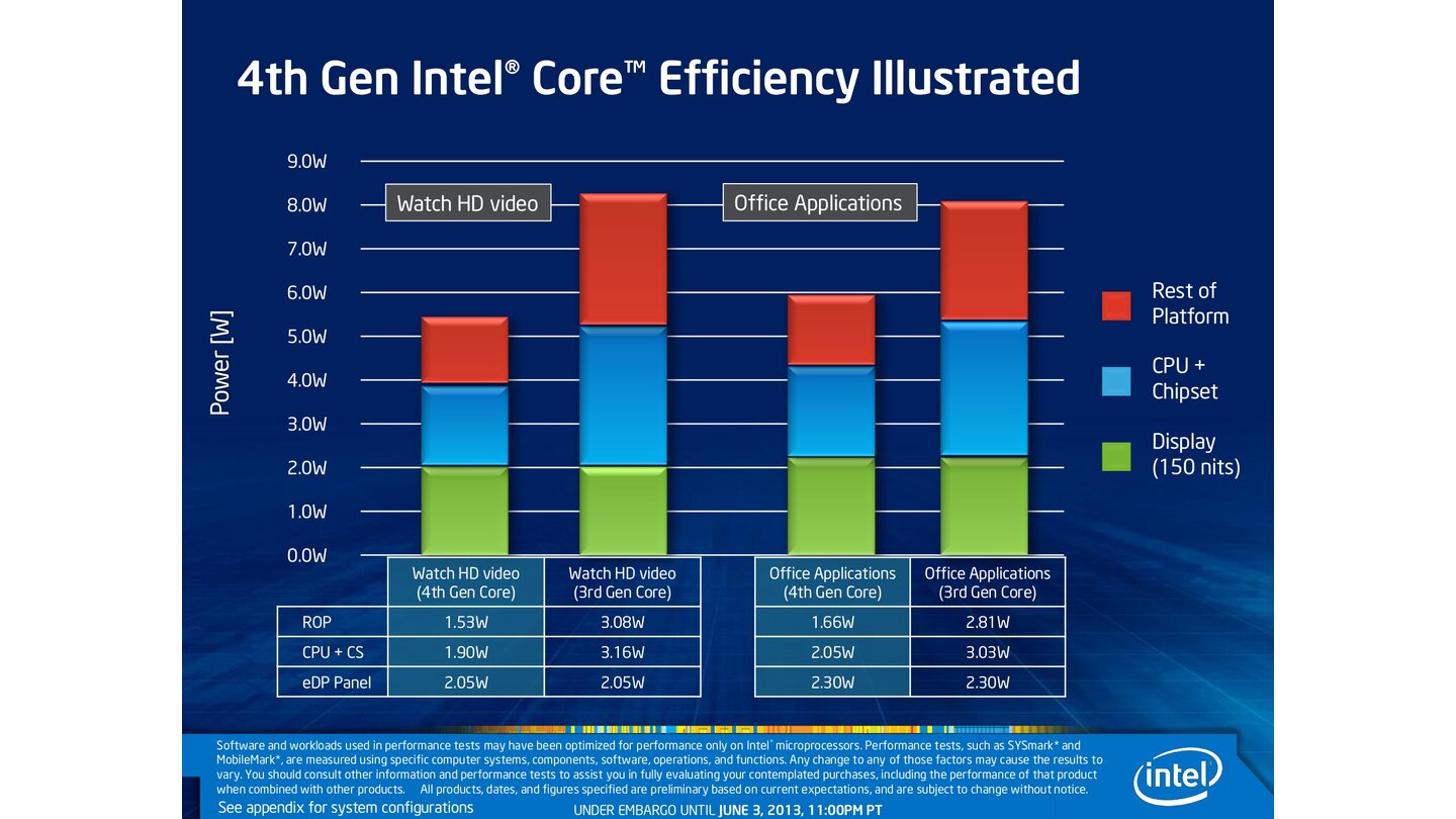 Hersteller-Präsentation zum Core i7 4770K, Seite 17