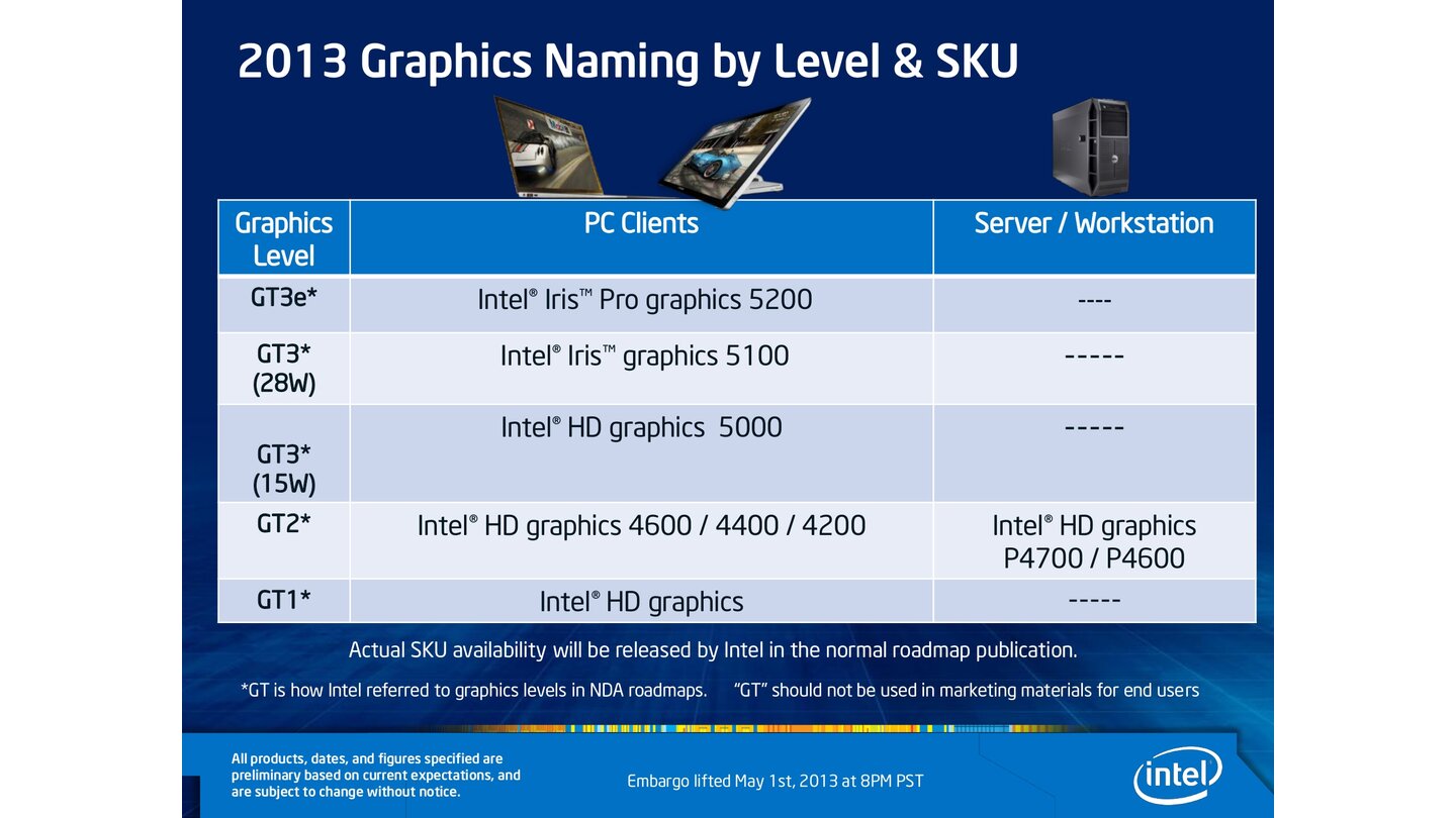 Hersteller-Präsentation zum Core i7 4770K, Seite 23