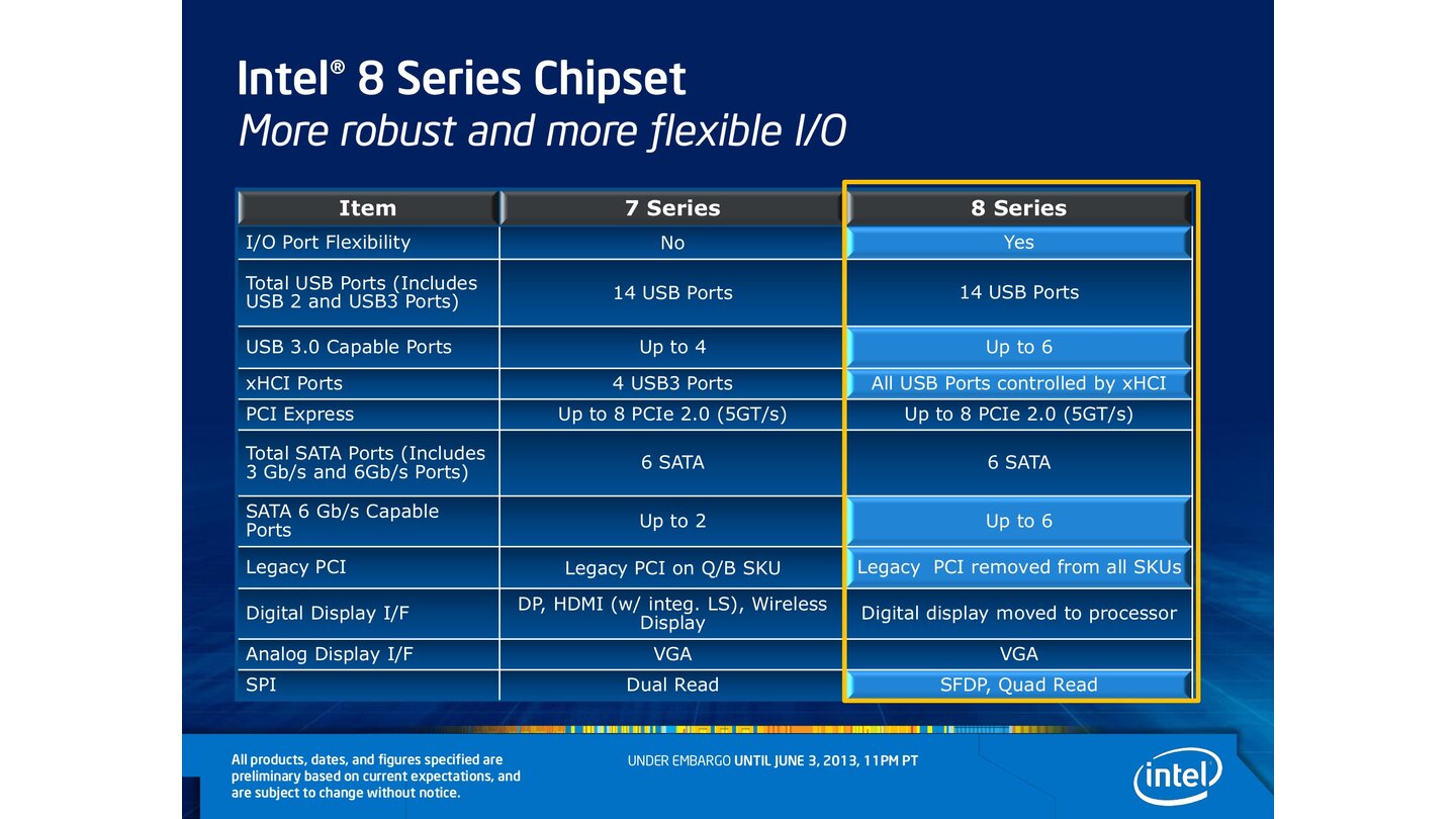 Hersteller-Präsentation zum Core i7 4770K, Seite 36