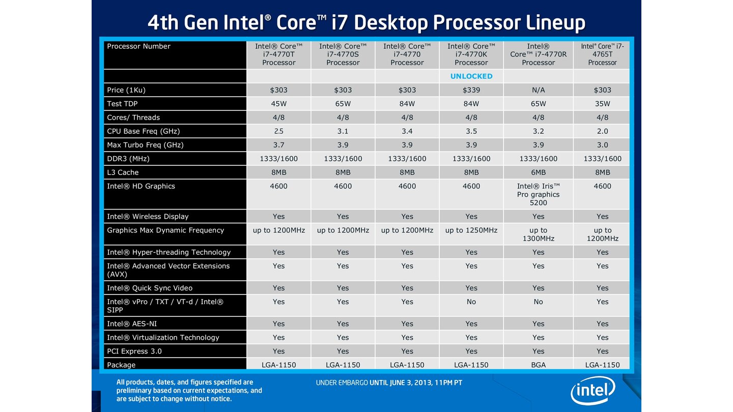 Hersteller-Präsentation zum Core i7 4770K, Seite 40