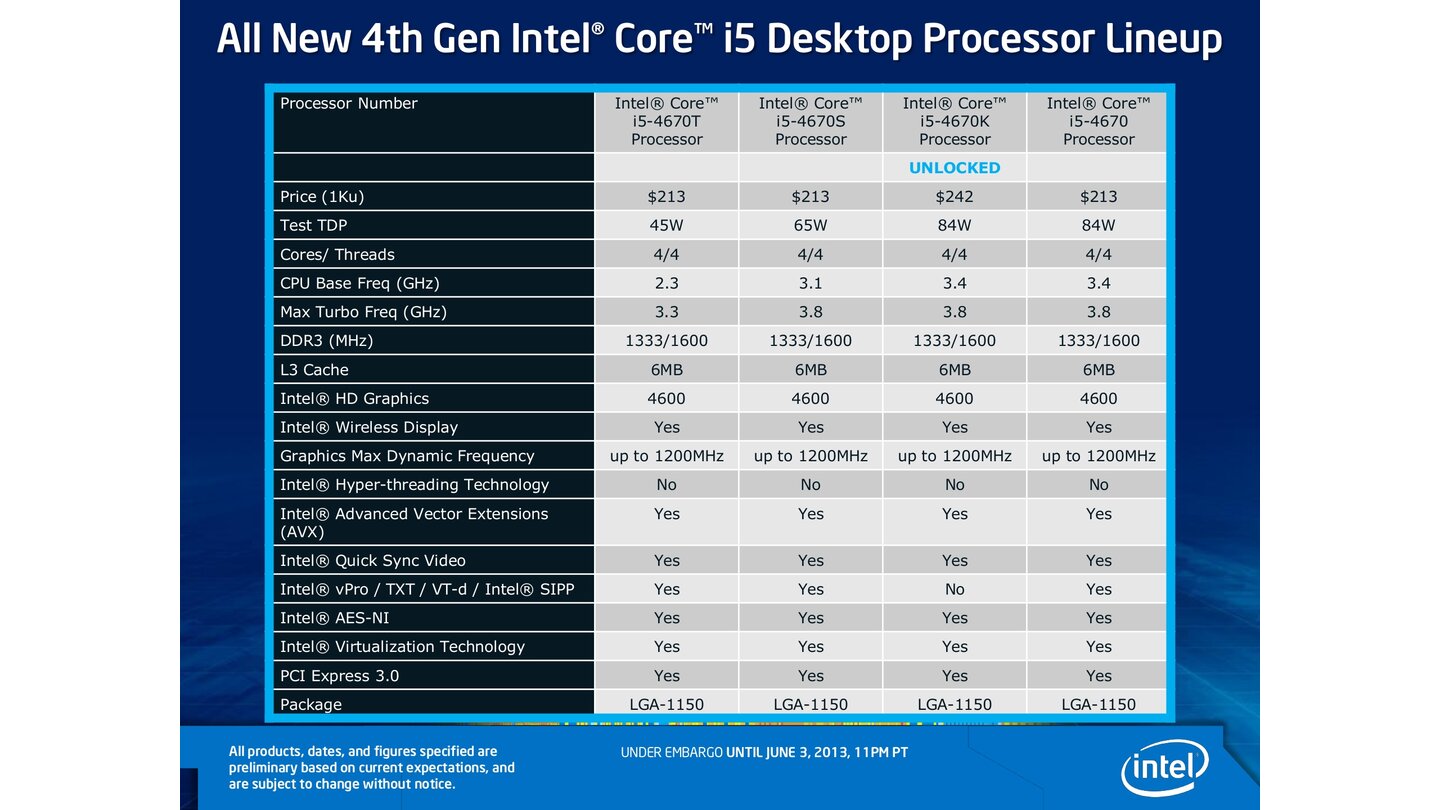 Hersteller-Präsentation zum Core i7 4770K, Seite 41