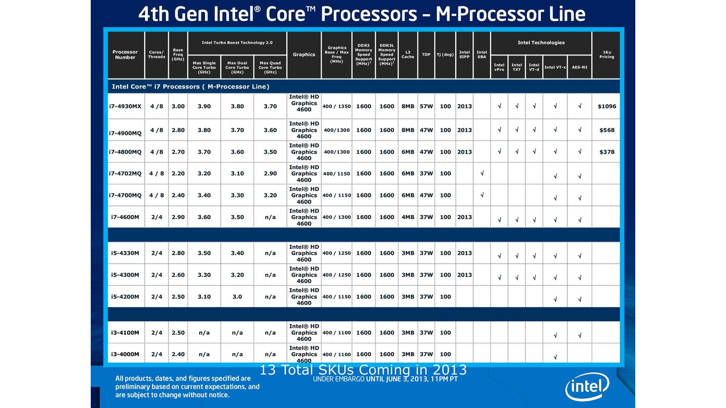 Hersteller-Präsentation zum Core i7 4770K, Seite 43