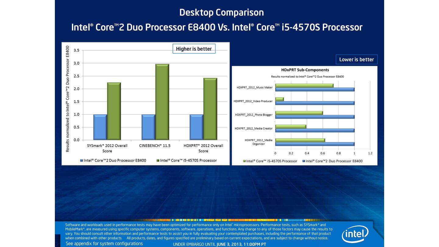 Hersteller-Präsentation zum Core i7 4770K, Seite 48