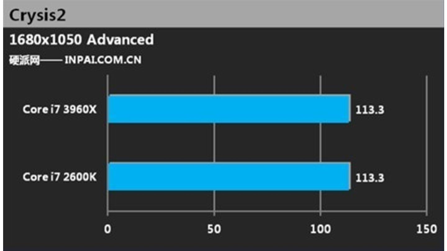 Intel Core i7 3960X Benchmarks