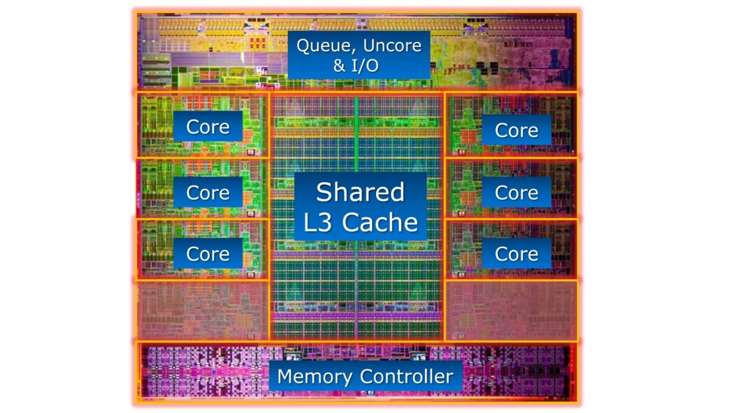 Intel Core i7 3960X Die