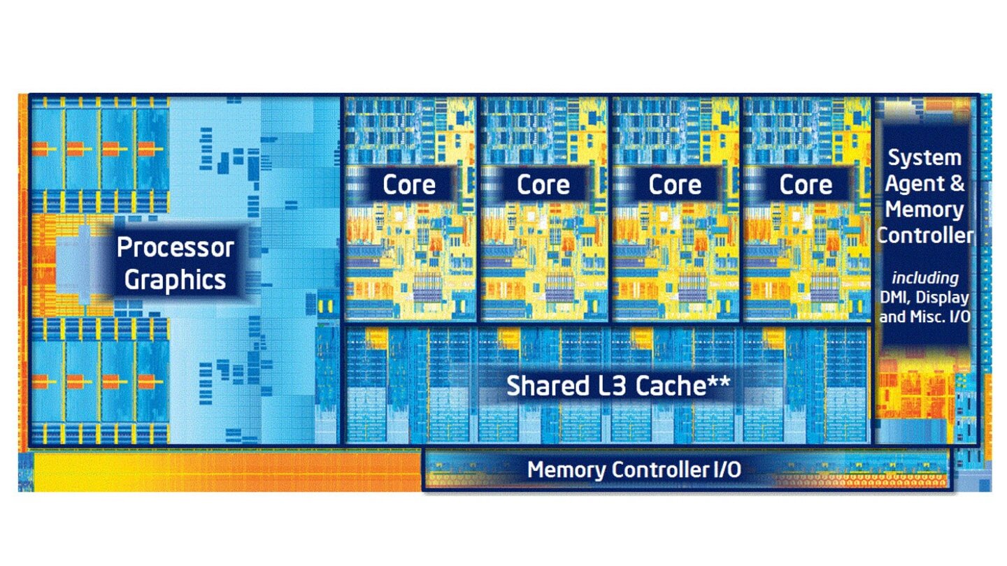 Intel Core i7 Ivy Bridge Die Shot
