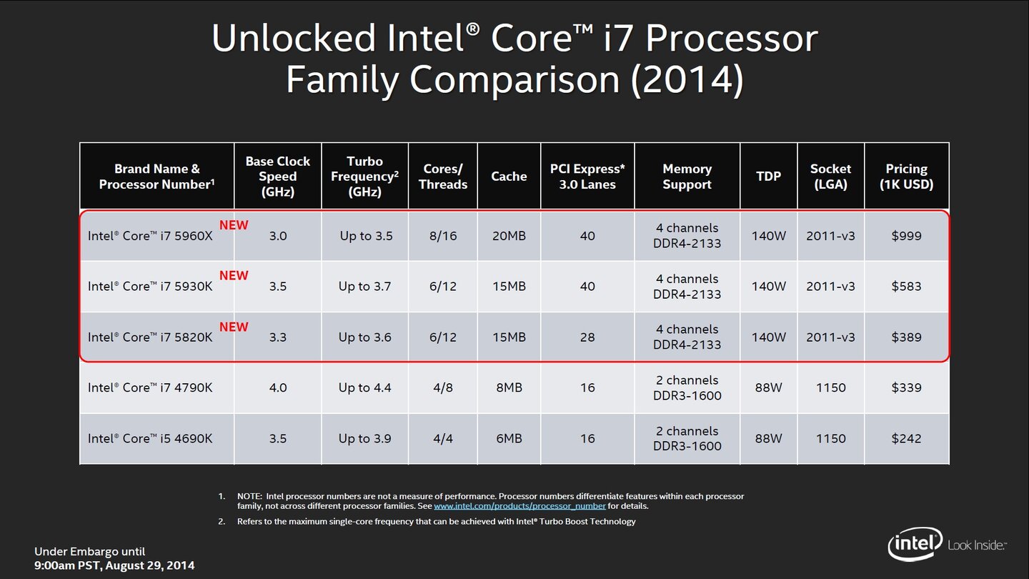 Im Vergleich zur »Haswell-Refresh«-Generation zeigen sich deutliche Unterschiede, unter anderem arbeitet die neue Intel-Generation ausschließlich mit DDR4-RAM.
