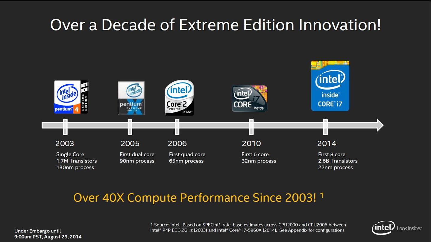 In der dazugehörigen Präsentation präsentiert Intel stolz die Leistungssteigerung bei den Prozessoren innerhalb der letzten Jahre.