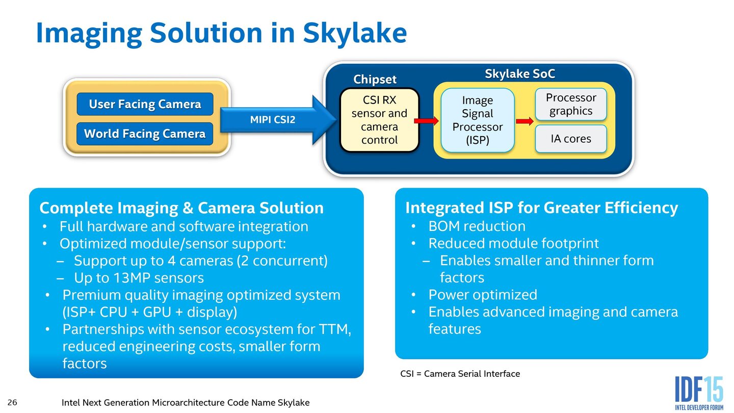 Intel Skylake – Präsentation vom IDF 2015