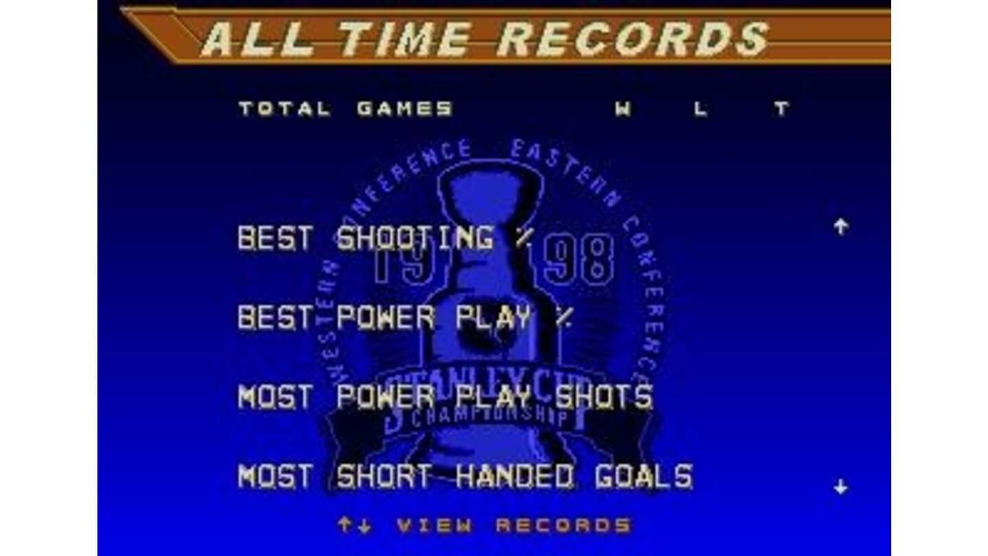 All time records