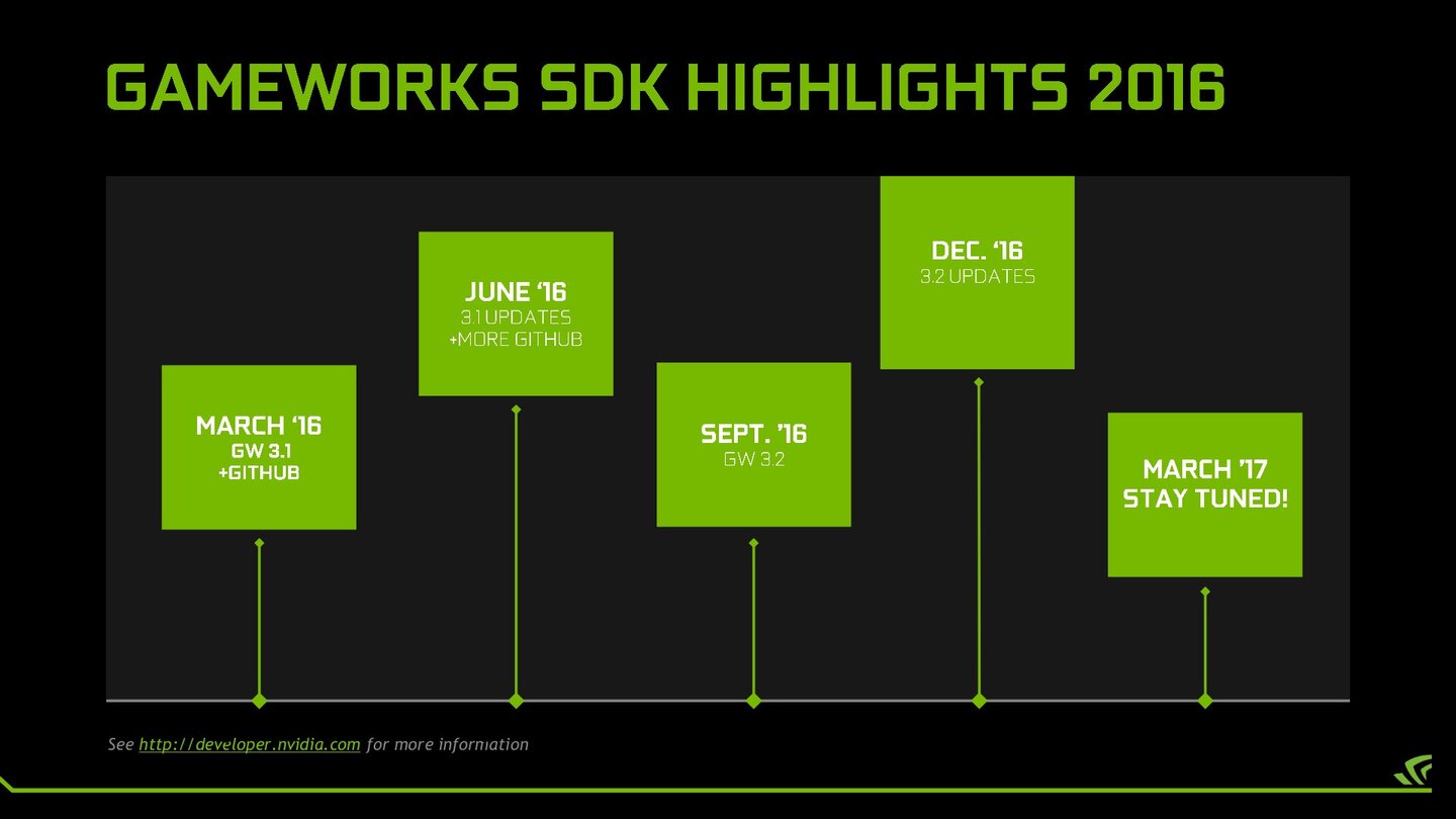 Nvidia GameWorks GDC 2016 - 30