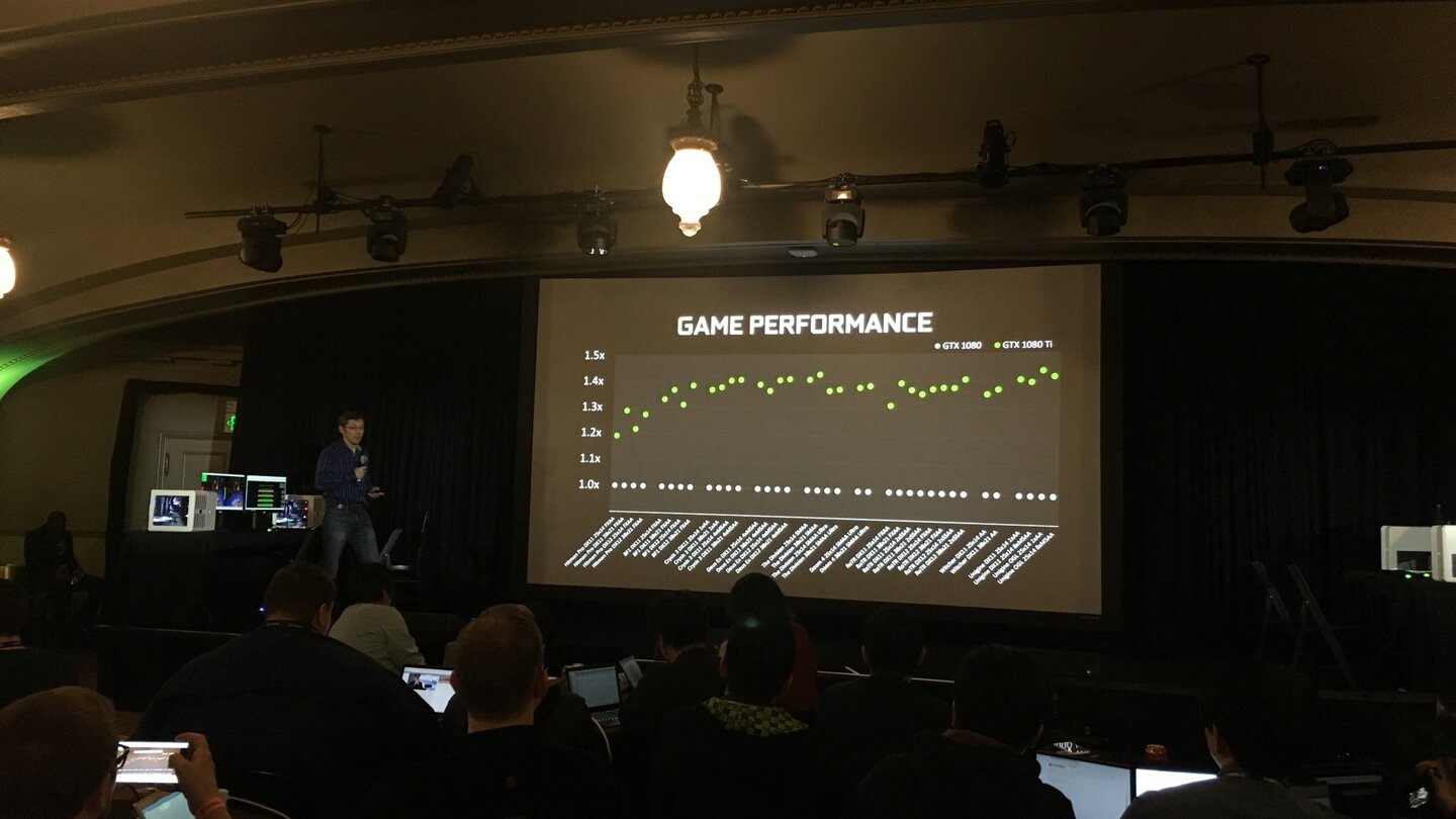 Nvidia Geforce GTX 1080 Ti Präsentation