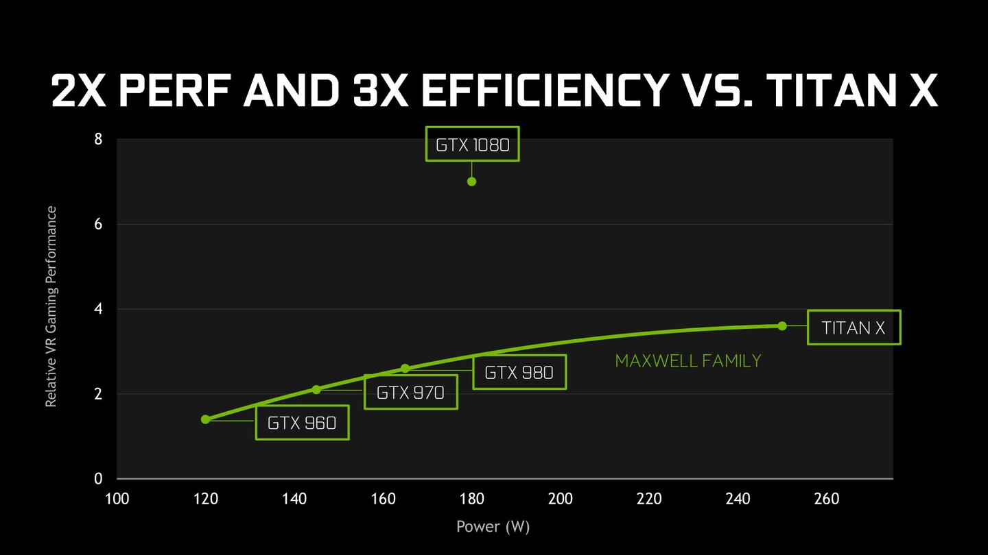 Nvidia Geforce GTX 1080