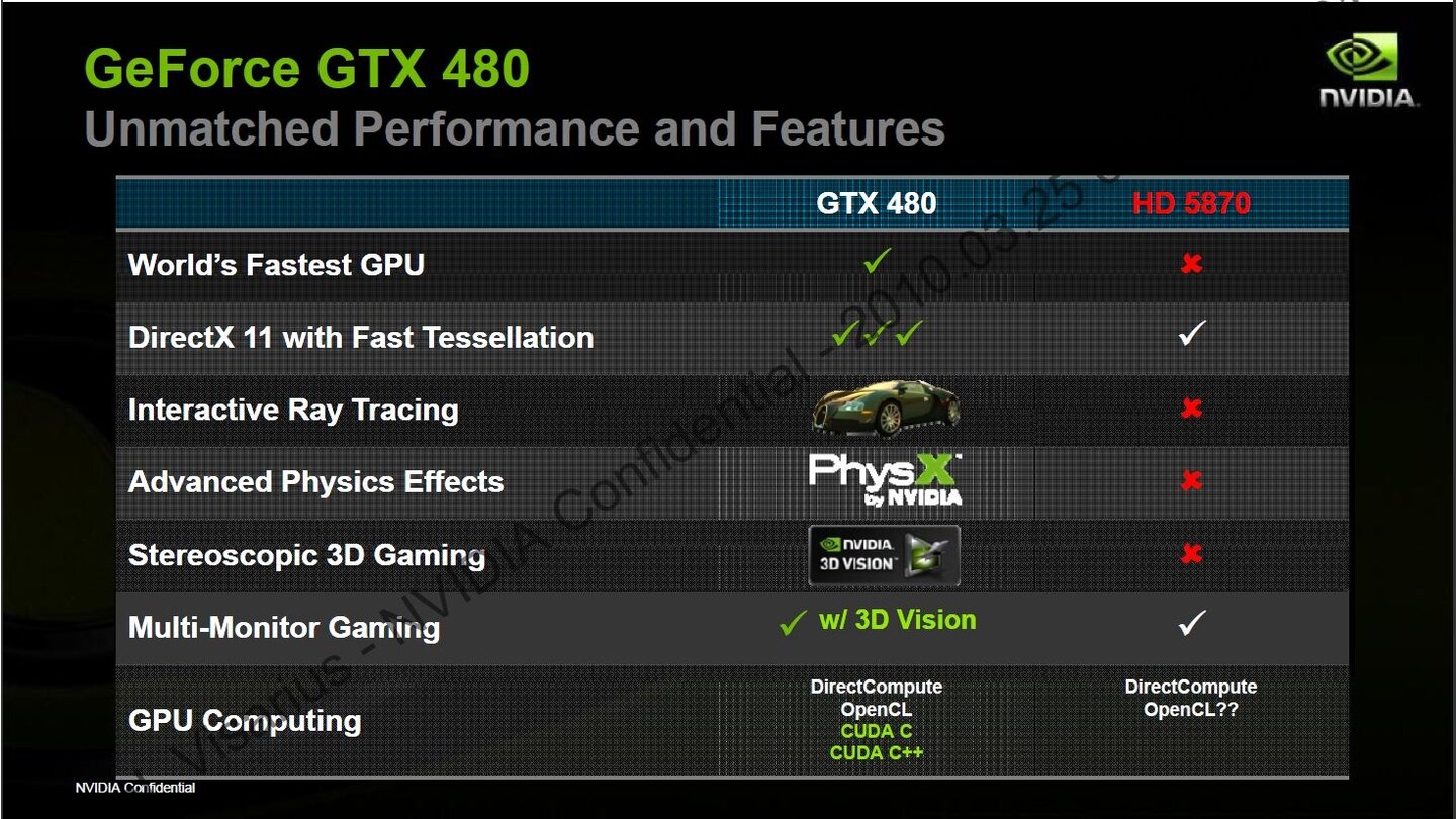 Nvidia Geforce GTX 480 Powerpoint 44
