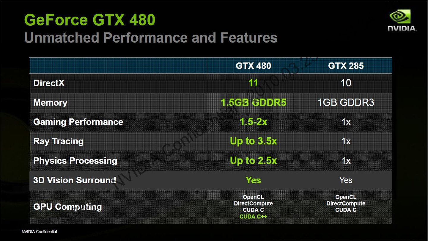 Nvidia Geforce GTX 480 Powerpoint 45