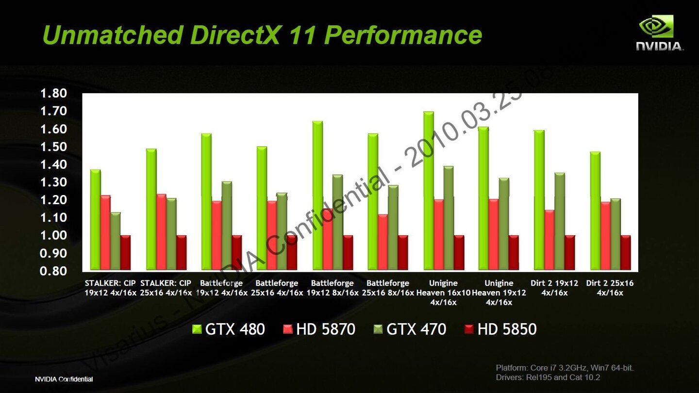 Nvidia Geforce GTX 480 Powerpoint 46
