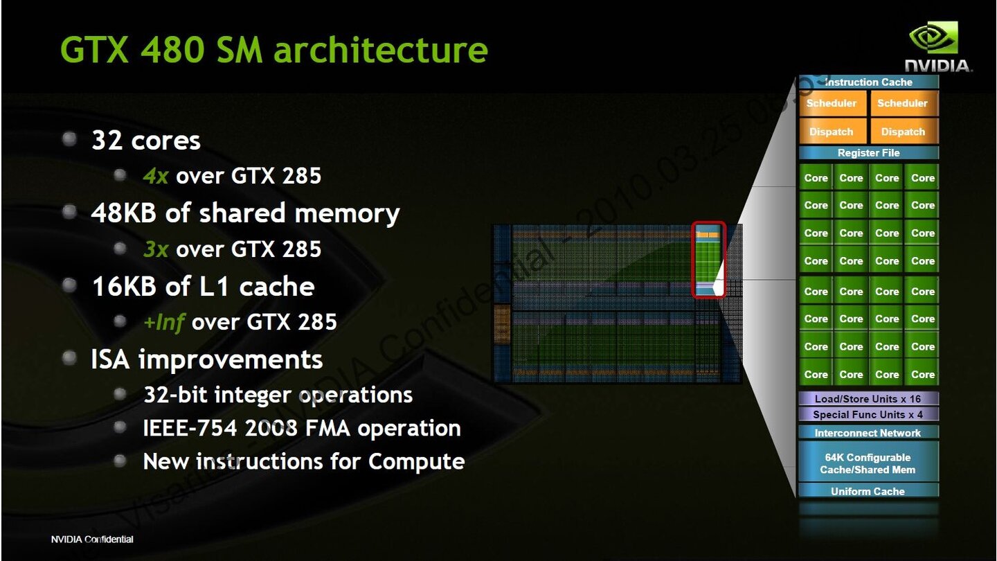 Nvidia Geforce GTX 480 Powerpoint 60