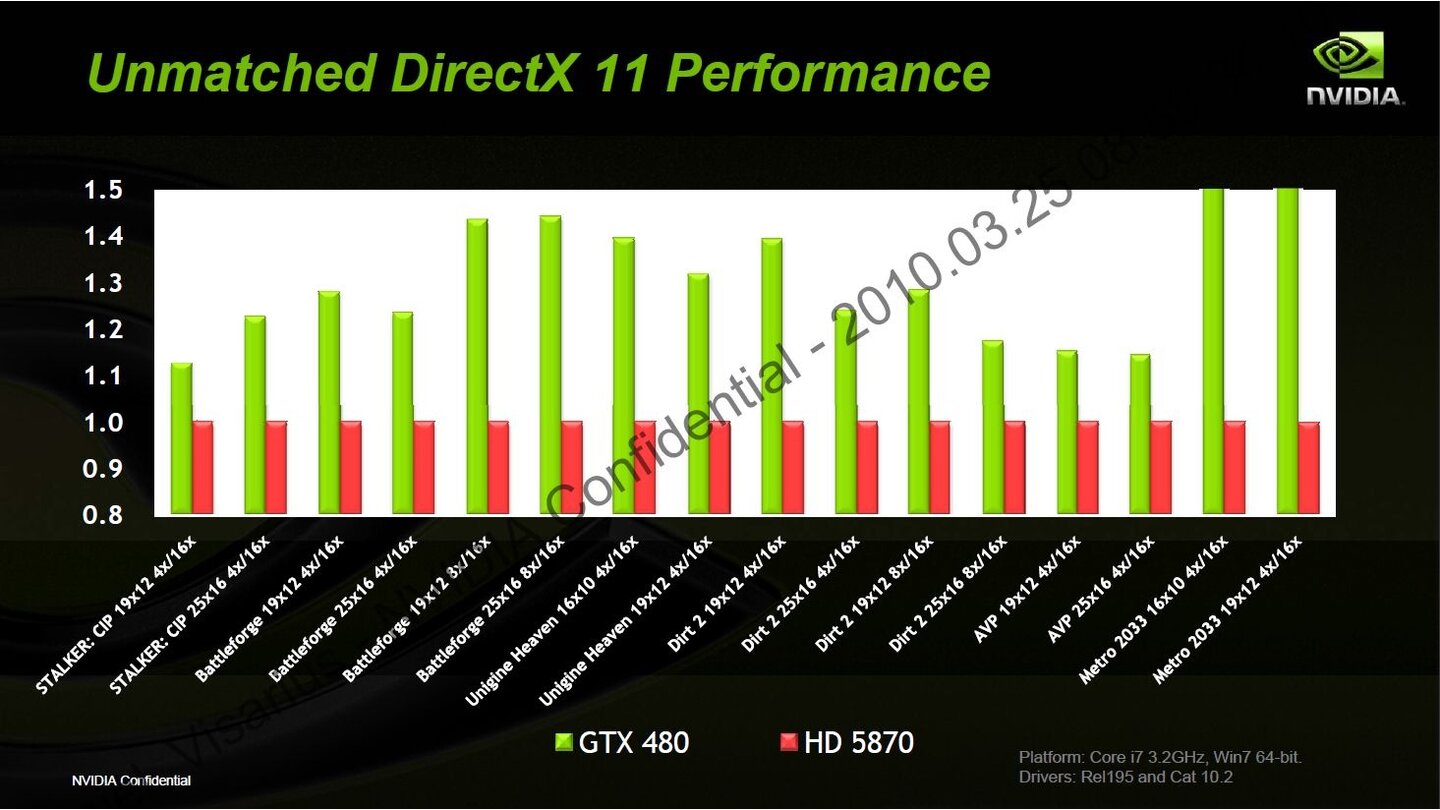 Nvidia Geforce GTX 480 Powerpoint 66