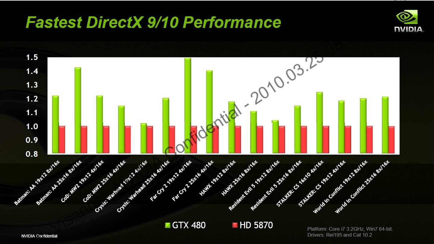 Nvidia Geforce GTX 480 Powerpoint 67