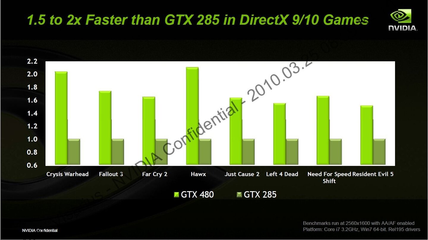 Nvidia Geforce GTX 480 Powerpoint 70