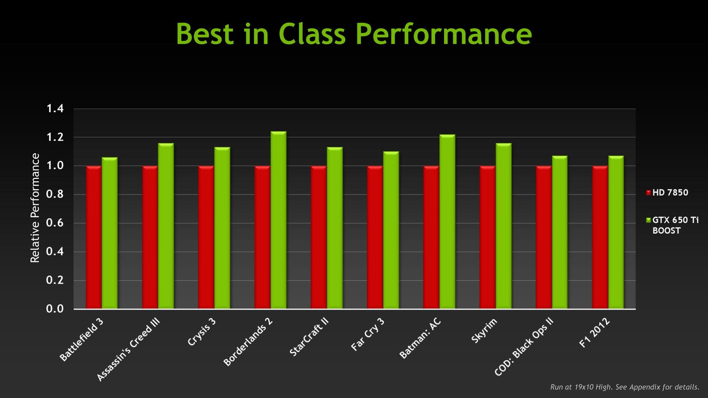 Nvidia Geforce GTX 650 Ti Boost