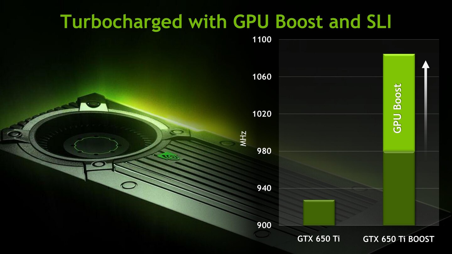 Nvidia Geforce GTX 650 Ti Boost