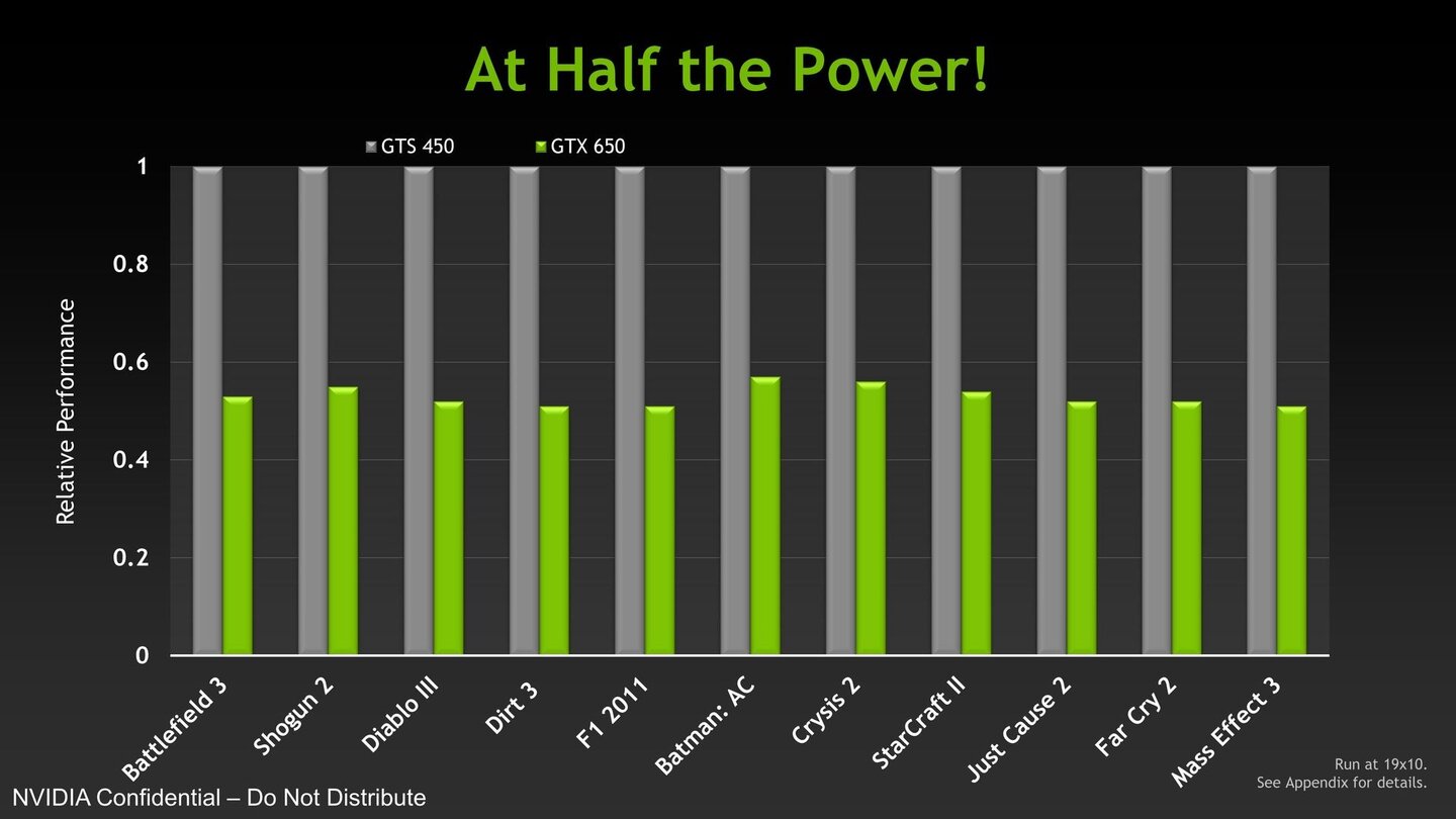 Nvidia Geforce GTX 660 und GTX 650 Praesentation 31