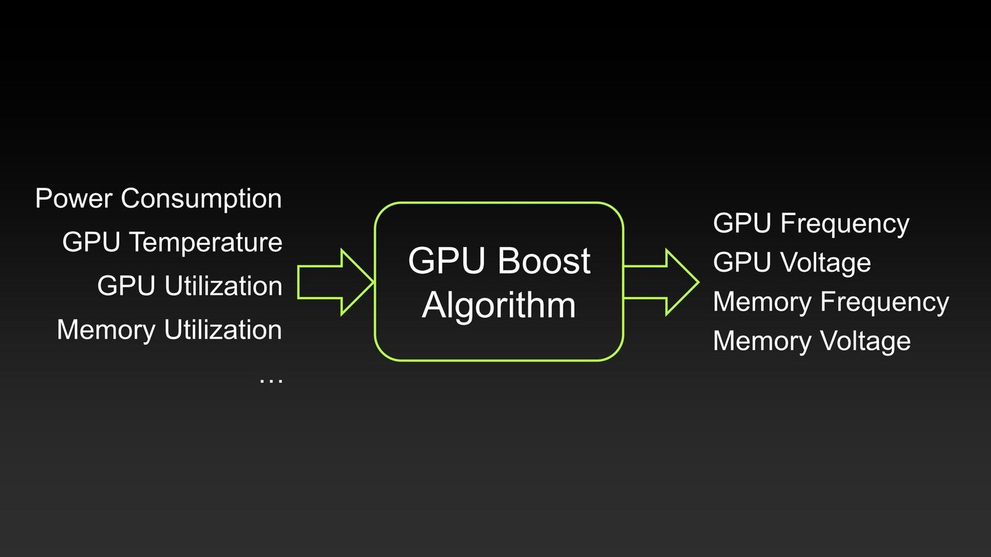 Nvidia Geforce GTX 680 - Herstellerpräsentation