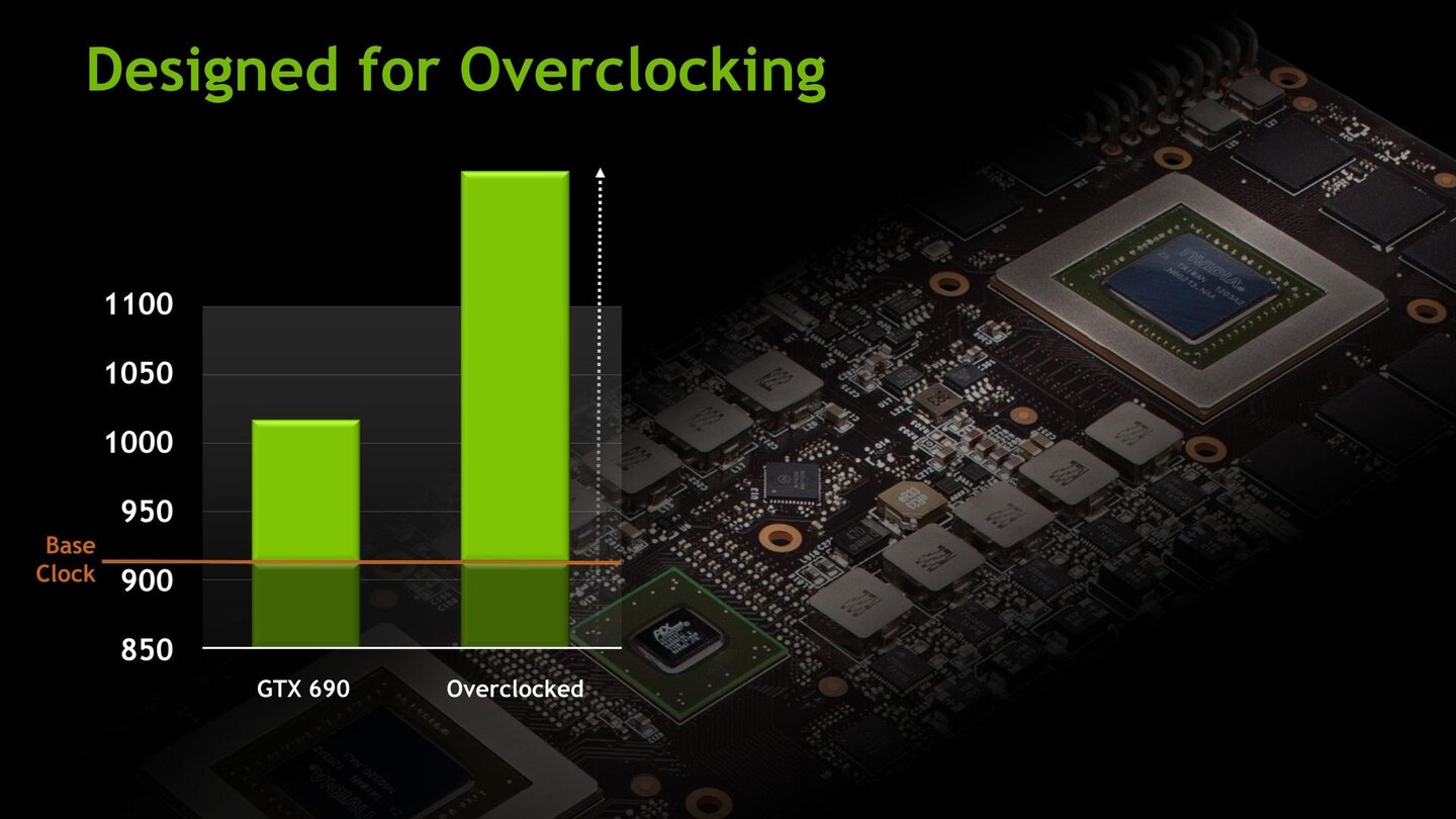 Nvidia Geforce GTX 680 - Herstellerpräsentation