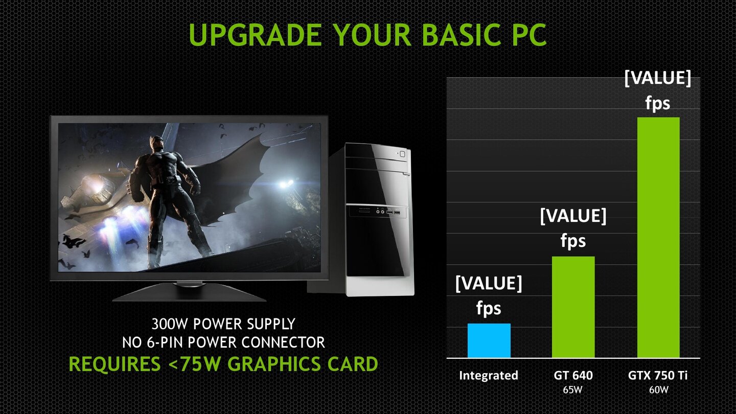 Nvidia Geforce GTX 750Ti Herstellerpräsentation