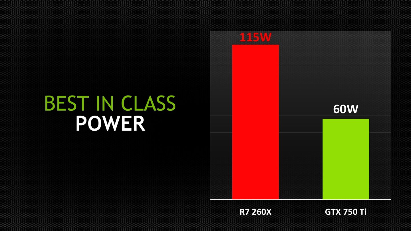 Nvidia Geforce GTX 750Ti Herstellerpräsentation