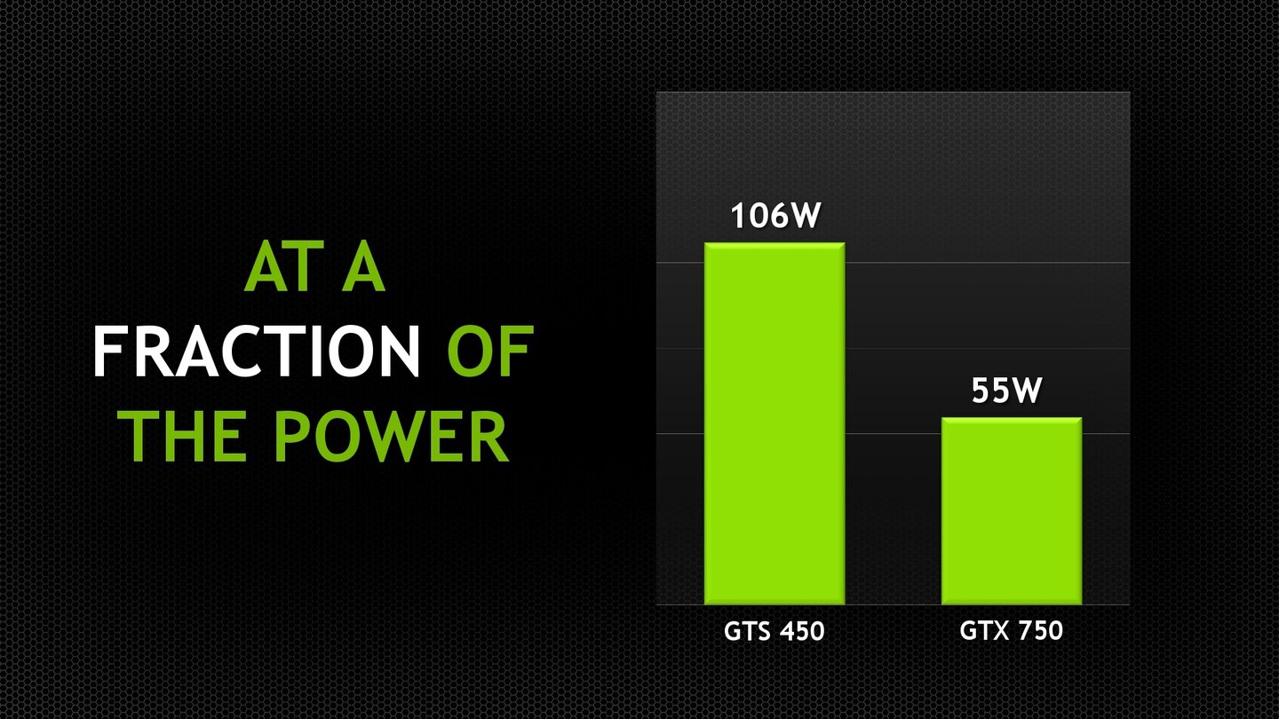 Nvidia Geforce GTX 750Ti Herstellerpräsentation