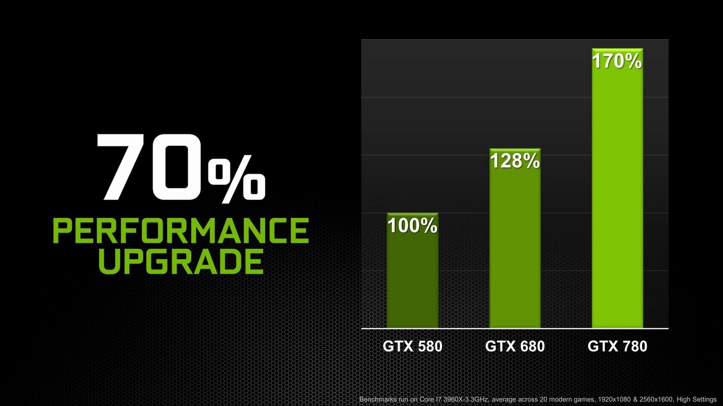 Nvidia Geforce GTX 780 6