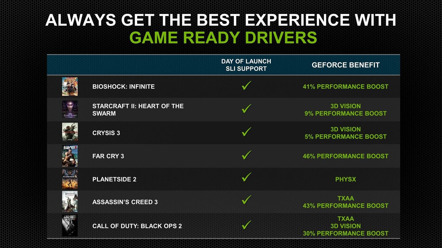 Nvidia Geforce GTX 780 9