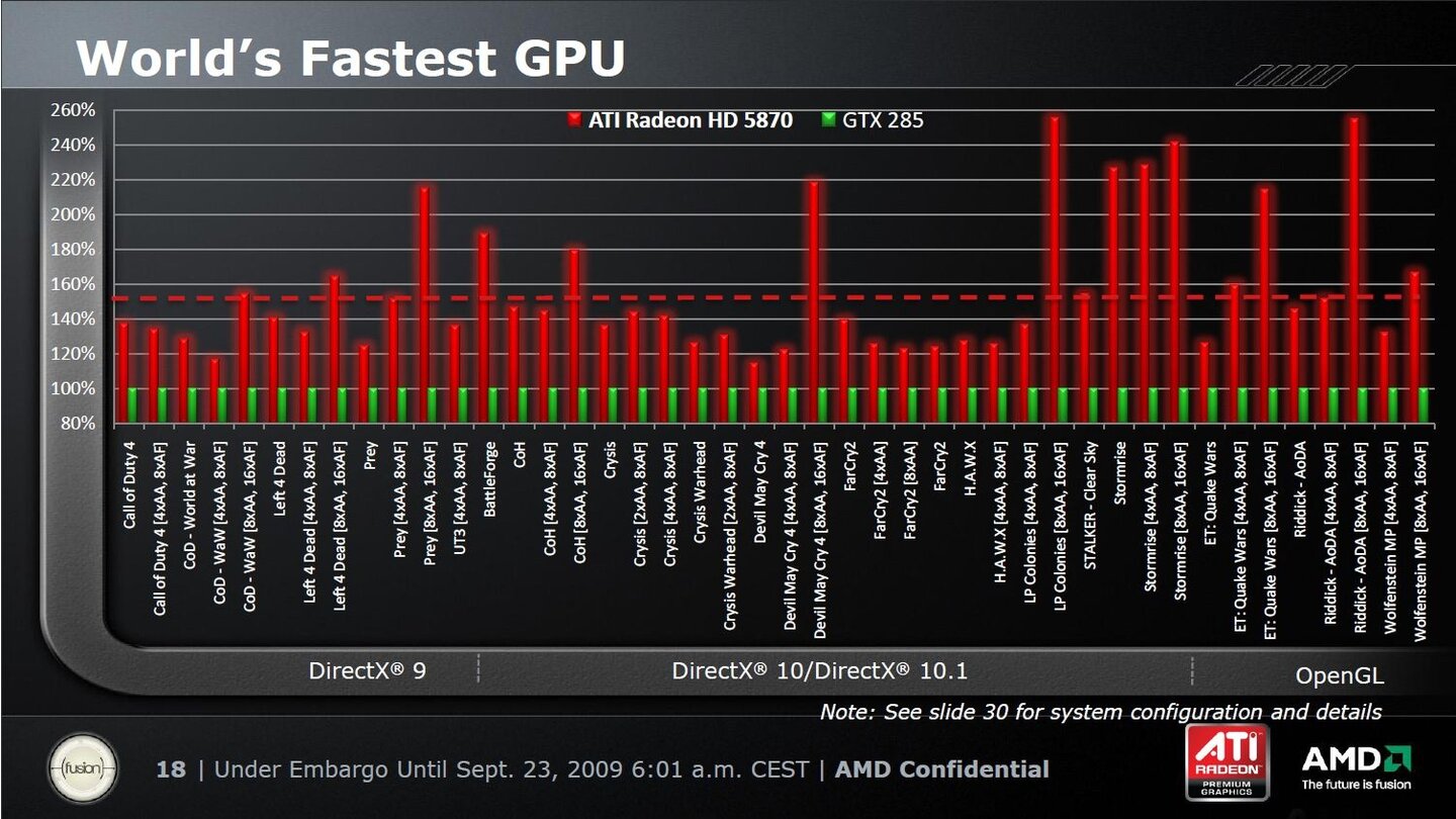 Radeon HD 5000 18