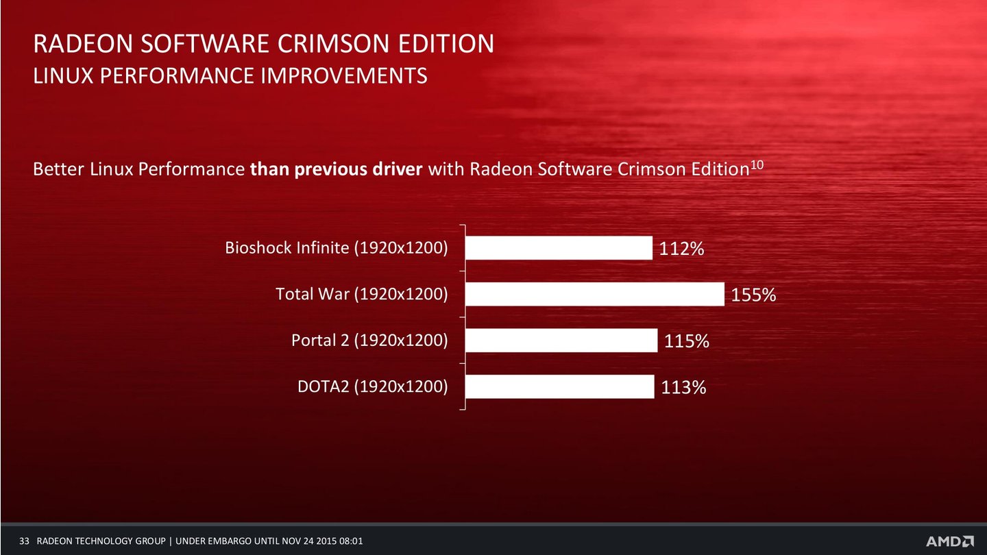 Radeon Software Crimson Edition 33