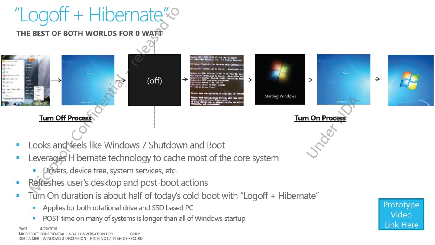 Windows 8 Planungs-Präsentation