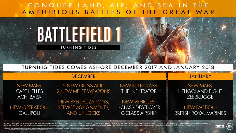  Battlefield 1: Turning Tides erscheint in zwei Teilen. 
