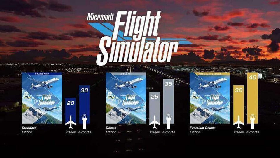 Die Premium Deluxe Edition hat die meisten Flugzeuge und Flughäfen im Gepäck. Vom Segelflieger über Oldtimer bis hin zum Jet ist alles mit dabei.