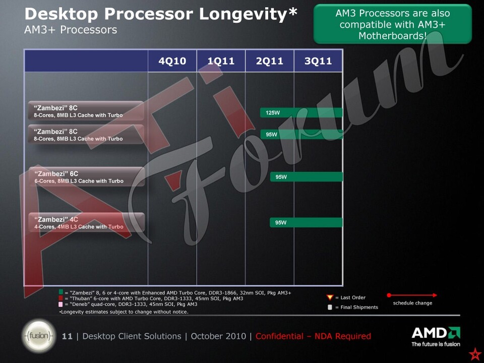 Die AMD-Bulldozer-Roadmap.