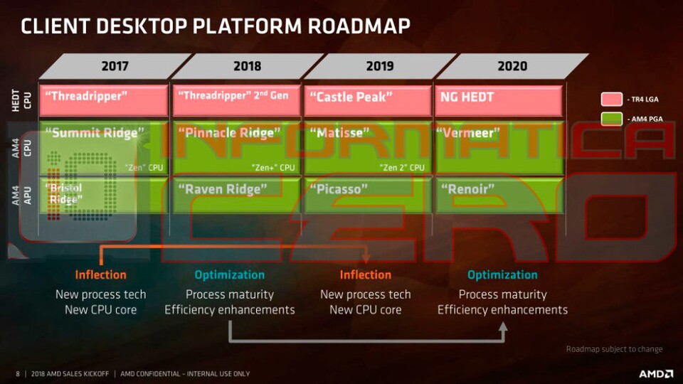 Die vermeintliche AMD CPU-Roadmap bis 2020. (Quelle: Informatica Cero)