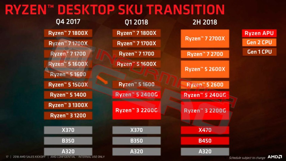 Die Liste der neuen CPUs für 2018. (Quelle: Informatica Cero)