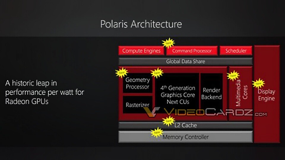 Diese Folie soll von AMD stammen und die Polaris-Architektur zeigen. (Quelle: Videocardz)