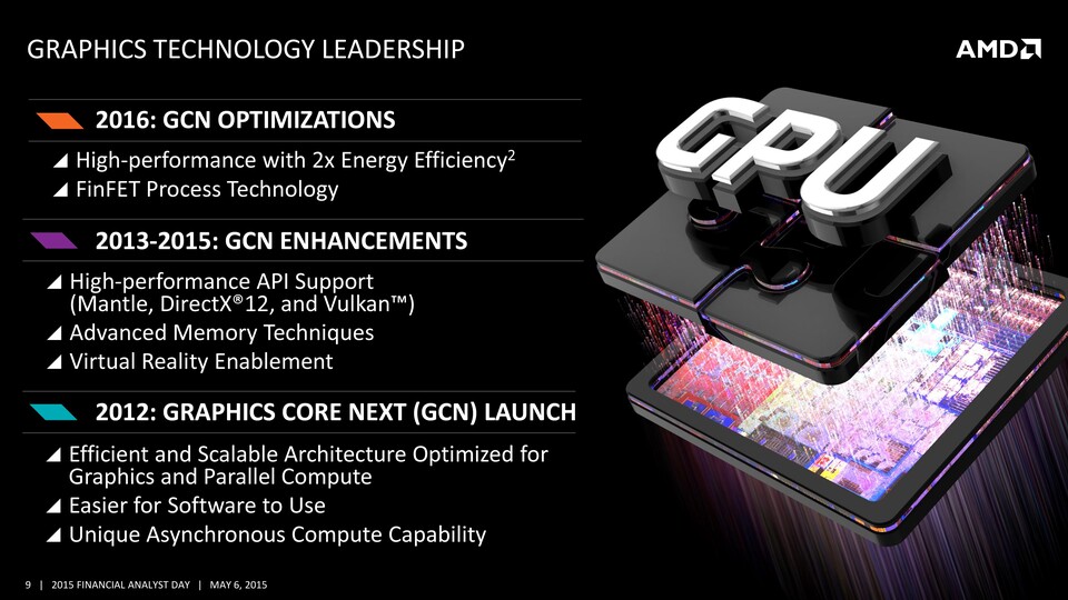 AMD wird seine GPUs 2016 im FinFET-Verfahren herstellen.