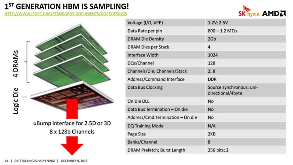 AMD und Hynix arbeiten an High Bandwith Memory, das angeblich bei neuen AMD-Grafikkarten verwendet wird. (Bildquelle: Videocardz)