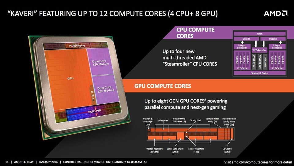 Die aktuellen AMD-APUs mit Kaveri-Architektur besitzen laut AMD 4+8 Kerne.