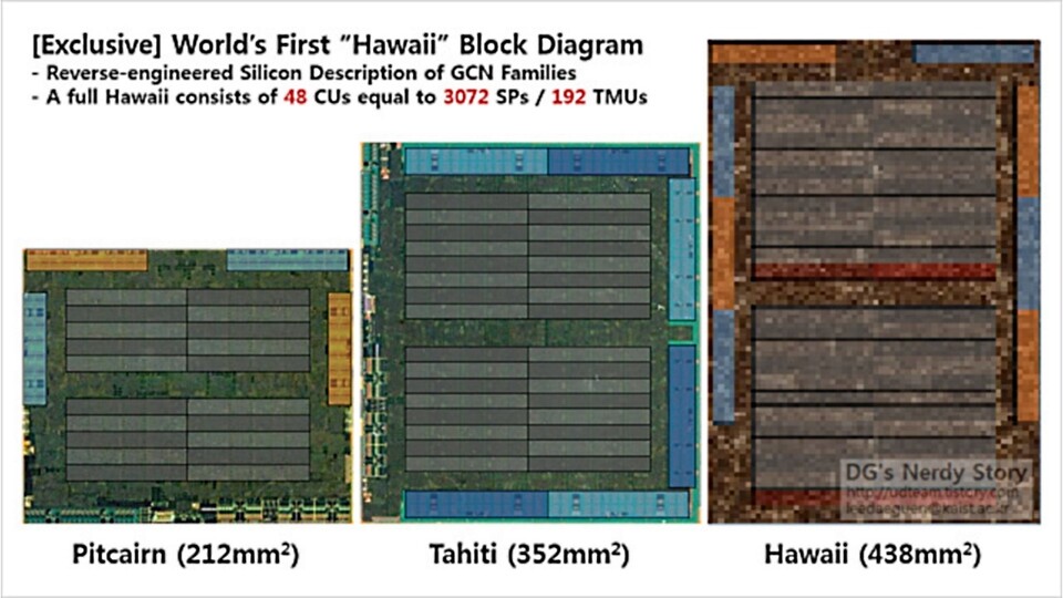 Die AMD Radeon R9 290X besitzt vielleicht einen nich komplett aktivierten Hawaii XT (Bildquelle: Guru3D)