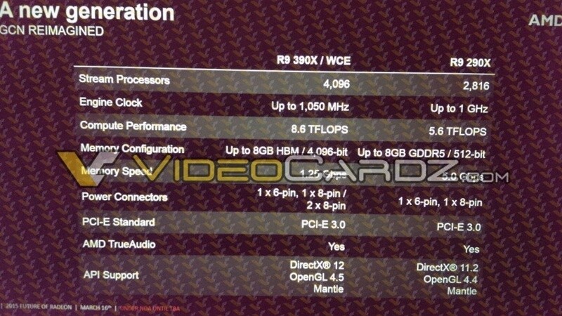 Diese Folie zeigt viele technische Daten der AMD Radeon R9 390X.