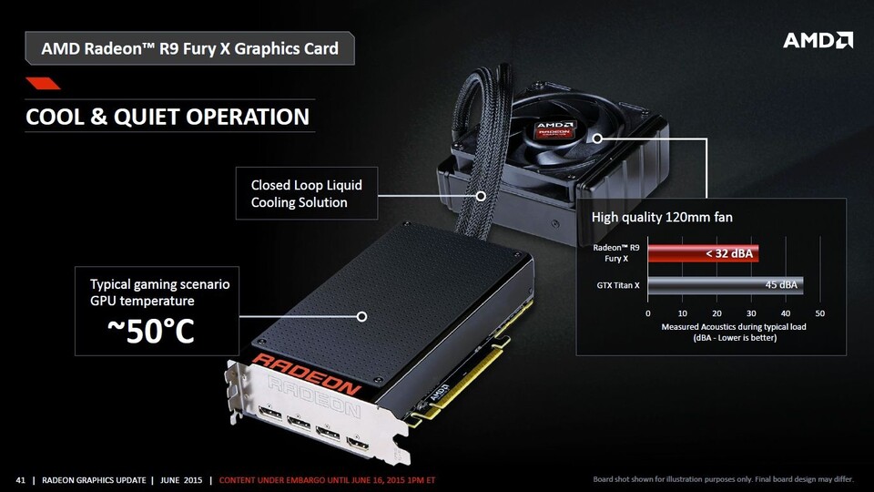 Die AMD Radeon R9 Fury X mit ihrer Flüssigkeitskühlung.