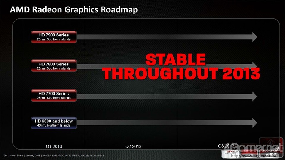 Die AMD-Roadmap, die zwar laut Text für das ganze Jahr 2013 gilt, aber im 3. Quartal endet.
